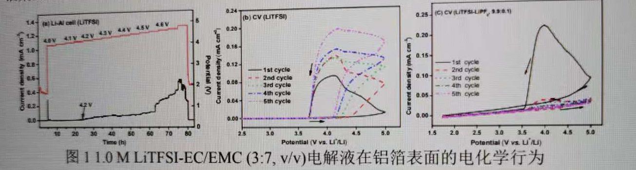 Monils - 默尼離子液體